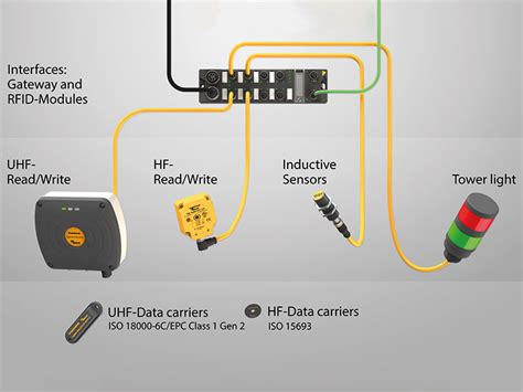 rfid puck system|turck rfid solutions.